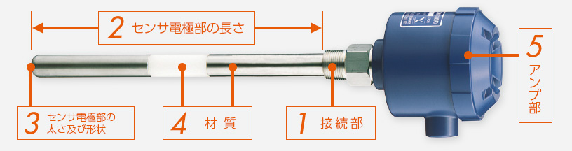 カスタムオーダーのポイント