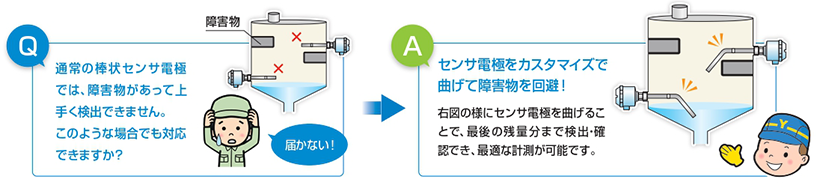 製品のオーダーメイドにも対応
