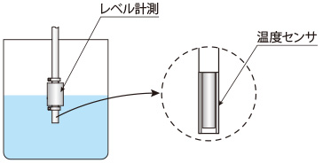 温度と残量レベルを同時に計測