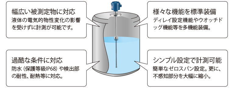 フロート式液面計の特長