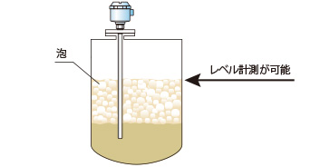 泡のレベル検知が可能
