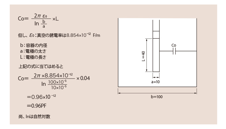 空の場合の静電容量値