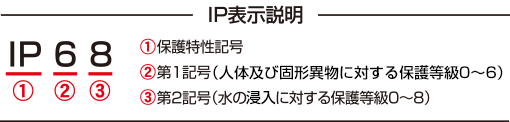 保護等級IPの記号について