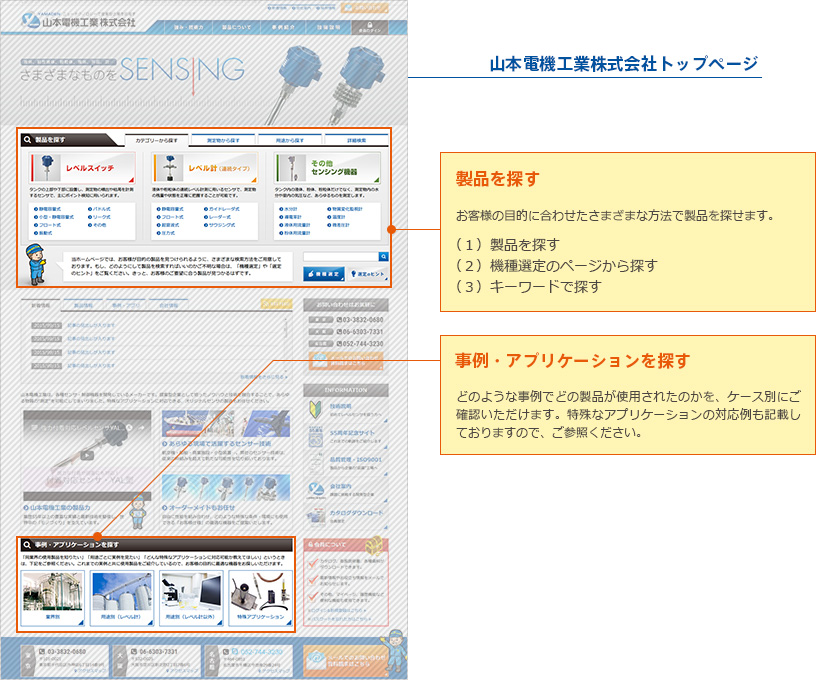 機種選定のヒント