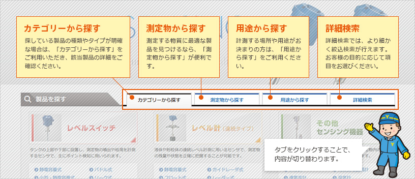 静電容量式レベルスイッチの電極（センサ部）