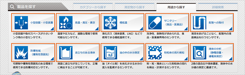 電極形状によって変化する静電容量