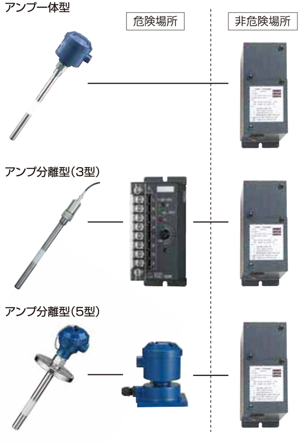 YAE シリーズ │ 静電容量式 │ レベルスイッチ │ レベルスイッチ