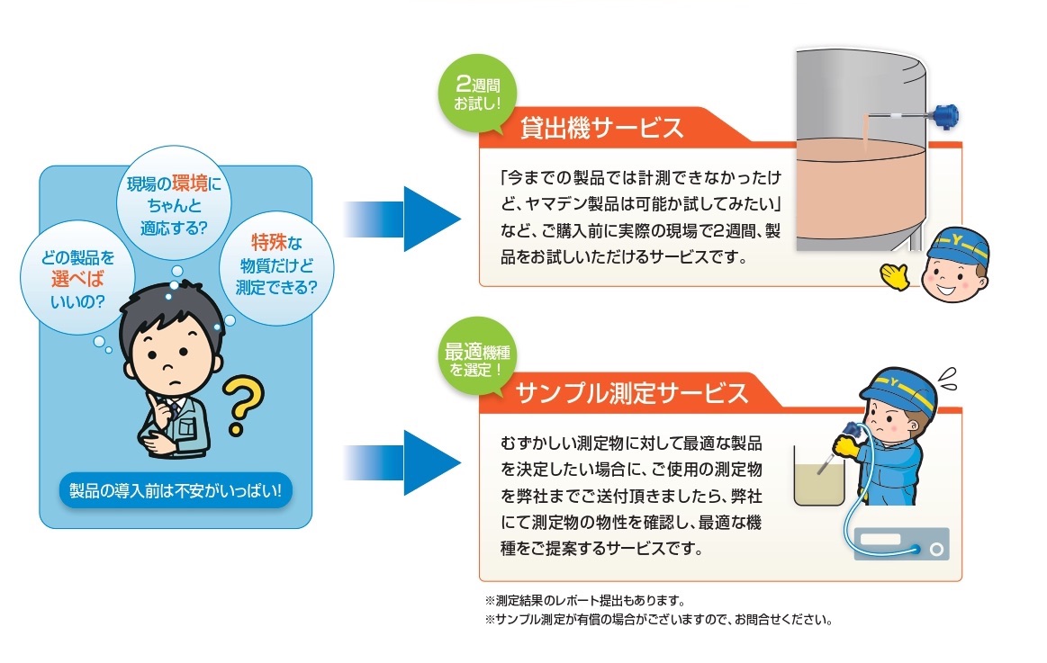 プラン選択表