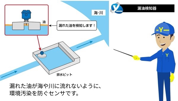 事例「漏油検知センサの事例」に動画が追加されました