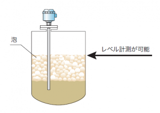 化学・石油