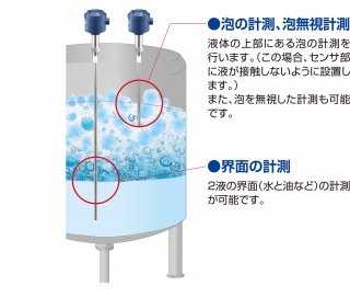 化学・石油