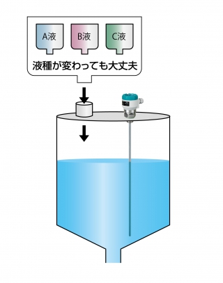 化学・石油