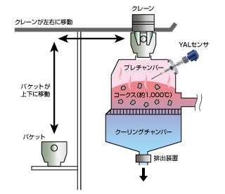 鉄鋼・金属