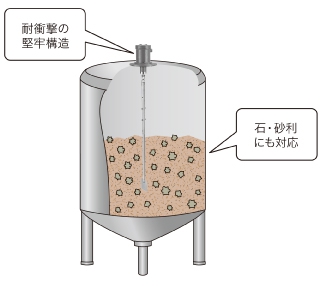 鉄鋼・金属