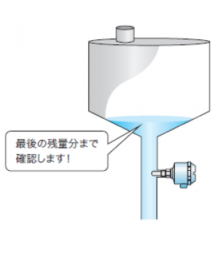 食品・医薬(サニタリー)