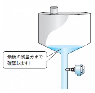 食品・医薬（サニタリー）