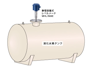 極低温・液化ガス