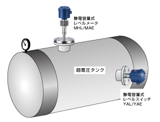 高温・高圧・真空