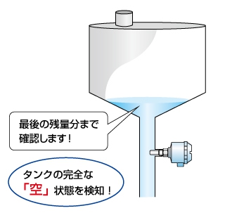 配管取付