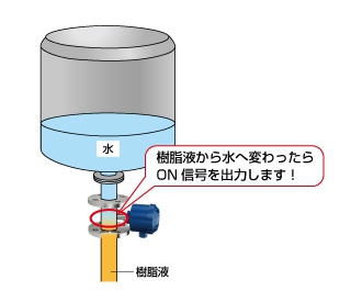 配管取付