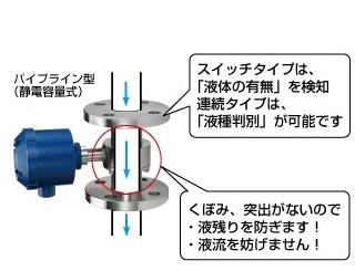 配管取付