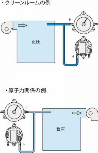 空調管理・微差圧計測