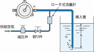 空調管理・微差圧計測