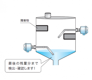 電極をカスタマイズ