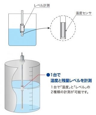 電極をカスタマイズ