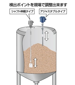 電極をカスタマイズ