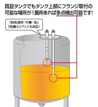 電極をカスタマイズ
