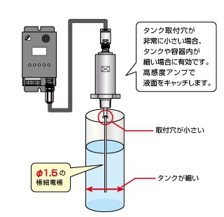 電極をカスタマイズ
