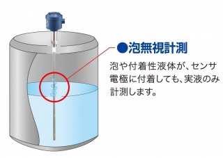 泡・泡無視