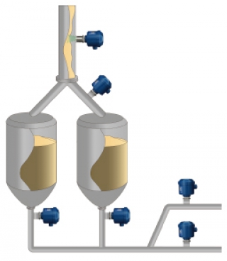 粉粒体の流れ・詰まり検出