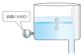 結露に対応するレベル計