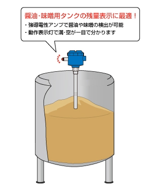 表示機能付レベルスイッチ