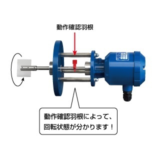 表示機能付レベルスイッチ