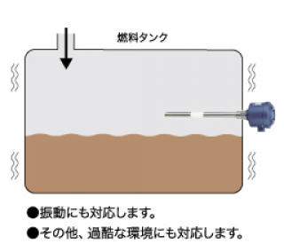 船舶 │ 業界別 │ レベルスイッチ・レベル計・レベルセンサの山本電機工業