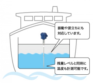 船舶 │ 業界別 │ レベルスイッチ・レベル計・レベルセンサの山本電機工業