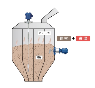 アスファルト・セメント