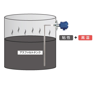 アスファルト・セメント