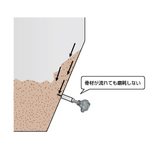 アスファルト・セメント