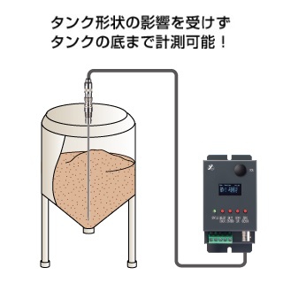 粉体・粒体