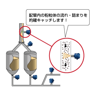 粉体・粒体