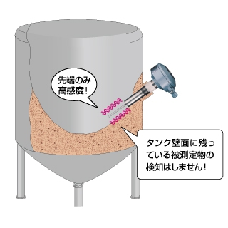 粉体・粒体