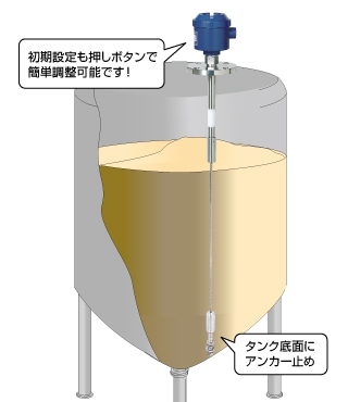 粉体・粒体
