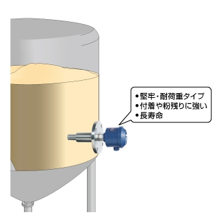 粉体・粒体