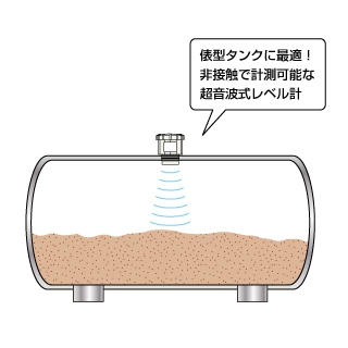 粉体・粒体