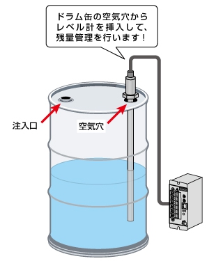 ドラム缶の残量レベル計測