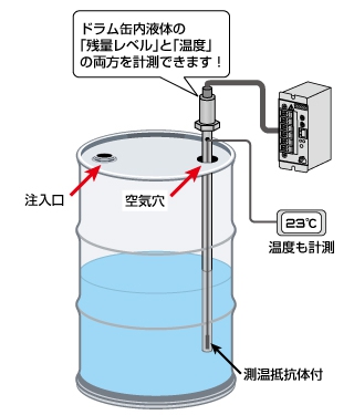 ドラム缶の残量レベル計測
